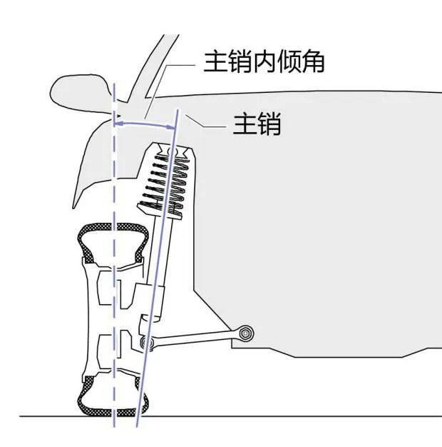【车叔讲堂】高速发飘、跑偏、磨胎，都与它相关！