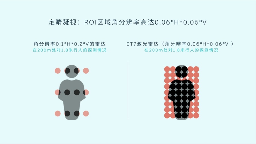 为何看自动辅助驾驶靠不靠谱，你得观察这玩意儿？