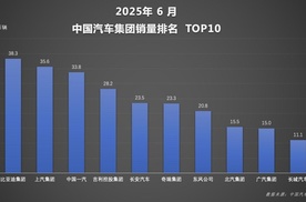 王朝+海洋双剑合璧！比亚迪197.2万辆创品牌半年销量新纪录