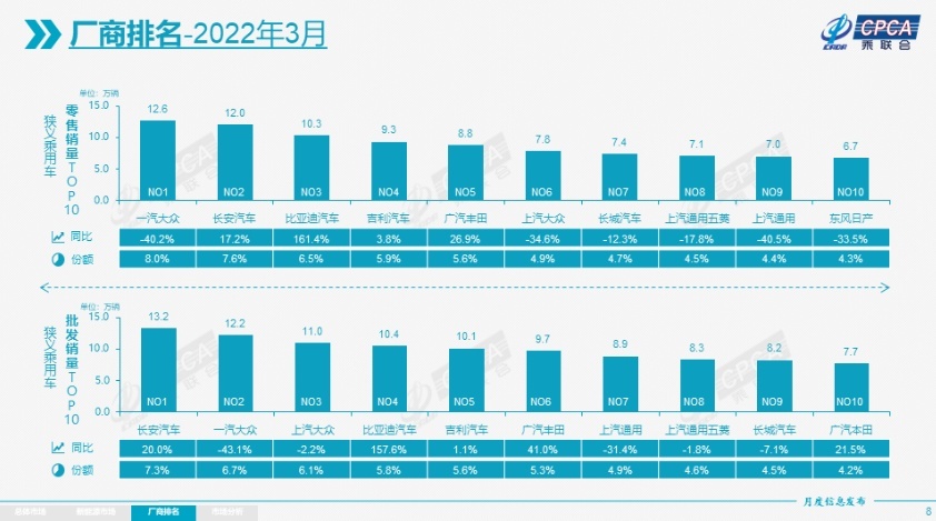 中国一汽集团全面复工，还有这些车企仍受影响，提车周期又变长？