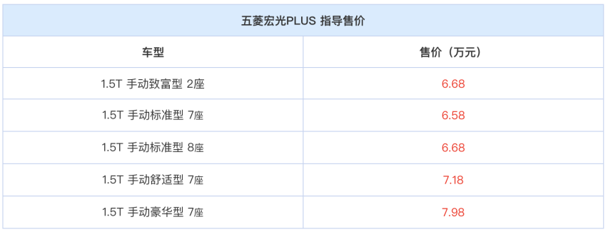 上到宾利全新飞驰，下到五菱宏光PLUS，10月上市重磅车型有