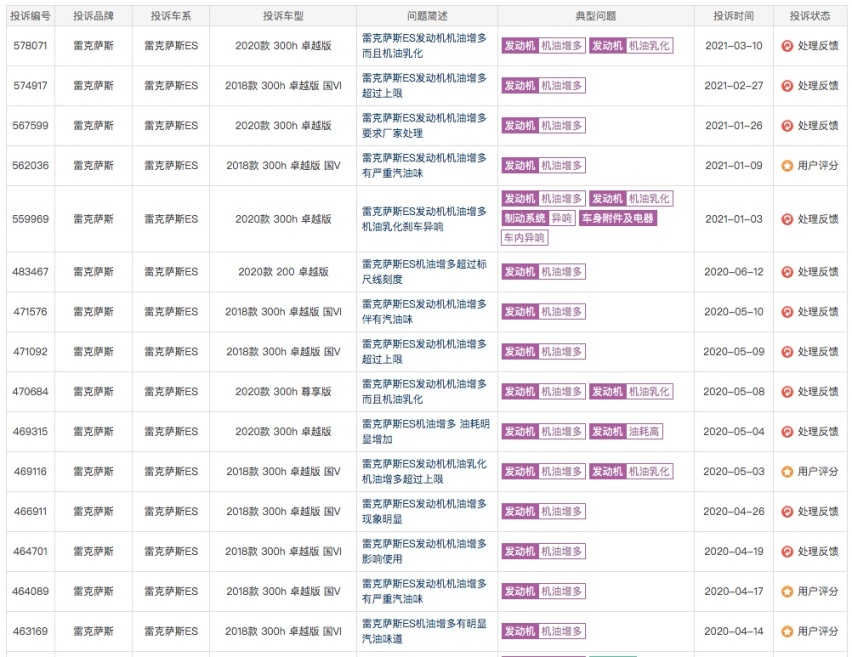 跋扈的丰田中国，多款车型现“机油增多”不处理