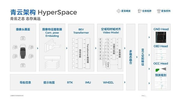 青云Hyperspace架构