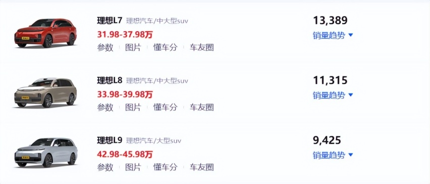 增程，并不是车企的“良药”