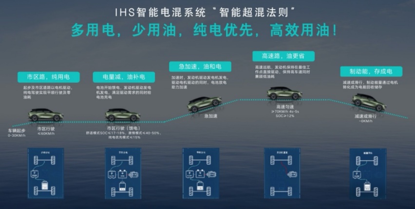 技术给力，价格更香！东风日产启辰大V DD-i预售开启