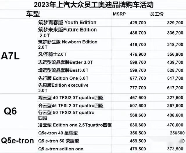 12万C6只是开始！大量品牌开始疯降 今年买车才是最值？