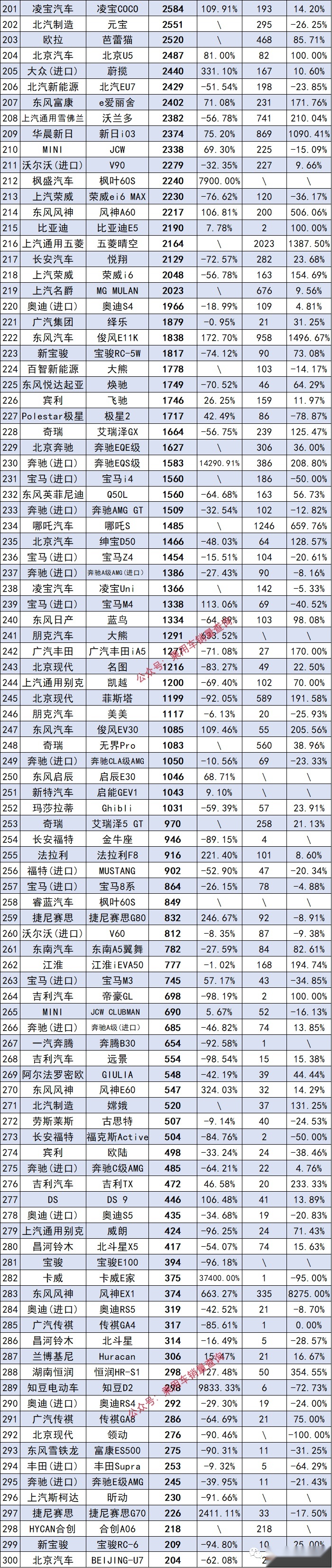 2022轿车全年销量排行榜，轩逸夺冠，比亚迪秦第四名