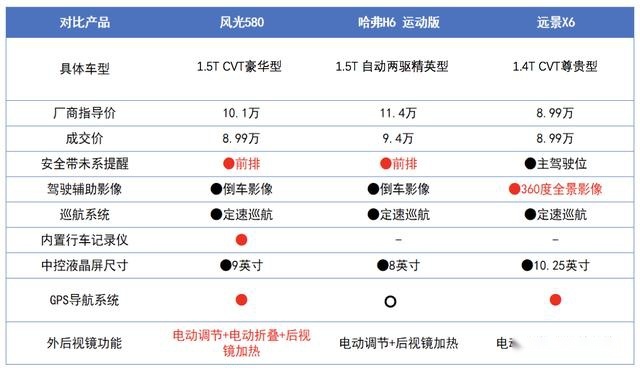 汽车圈演绎中国SUV“三国杀”，看谁赢得更漂亮！