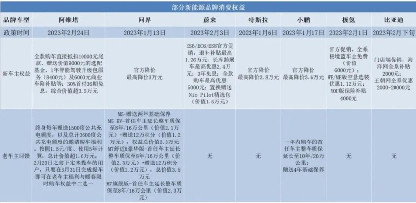 阿维塔11要爆发了，加速进华为门店并将推单电机版，不火都难？