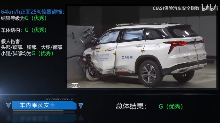 中保研撞完都夸好，8万起这些车比豪车还耐撞，买就对了