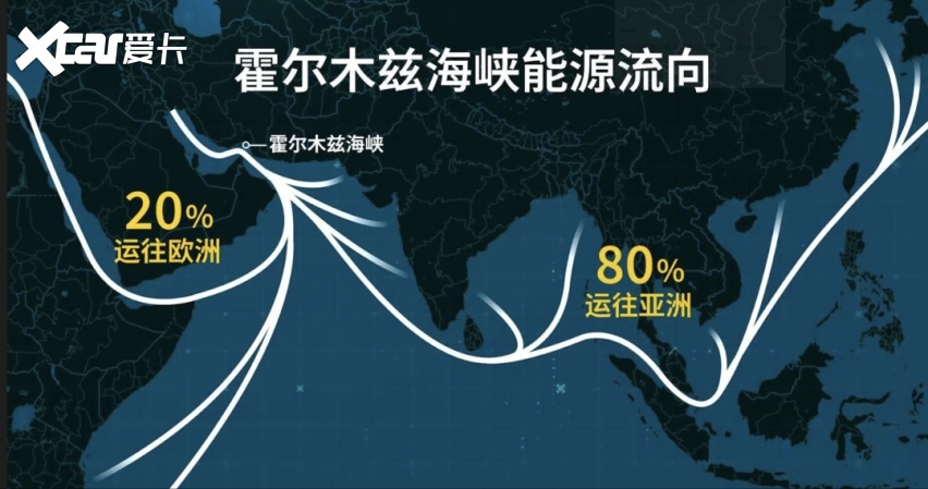 油价暴涨、电车吃饱！中国电动车竟成石油短缺最大赢家？