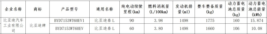 比亚迪秦L现身街头，长超4米8+中国结尾灯，配5.0车机+油耗3.8L