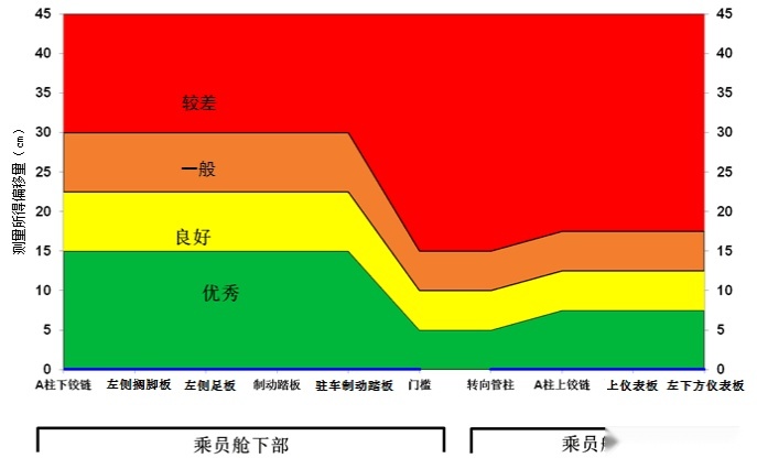 撞过之后才知道，这些国产车，一个比一个硬！