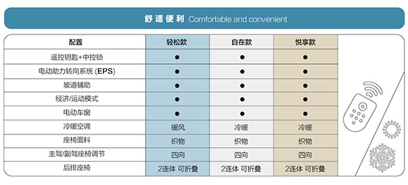 Z4限量版有啥搞头？五菱小可爱配置曝光