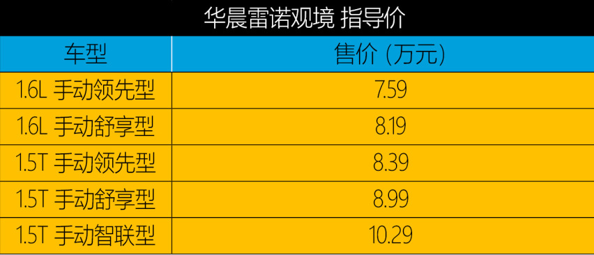 你想要的这里都有 试驾华晨雷诺观境