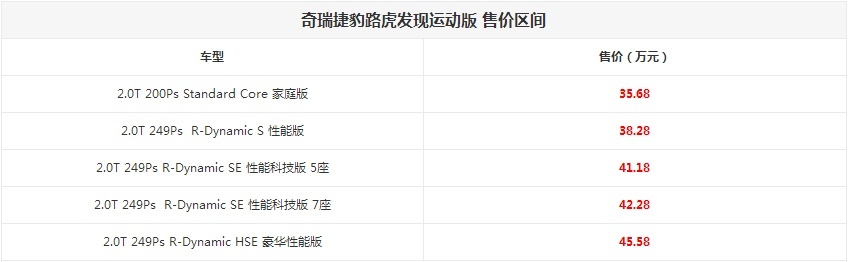 不止加价50万还买不到的LM 这些车也选择偷摸上市|精准科技