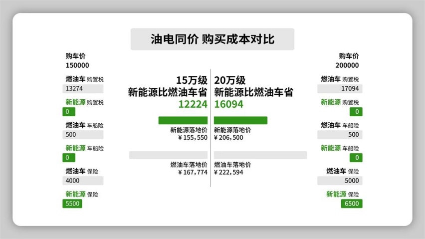 14.98万元起！后驱+双叉臂/续航破千 零跑新品上市！