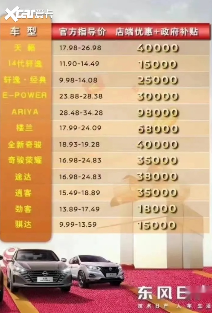 2023血战拉开帷幕！补贴大战开启，雪铁龙降9万，日系齐降6万