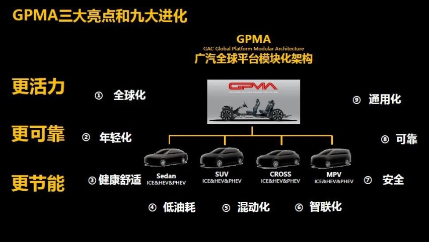 五年完成蜕变——广汽传祺GS4进击之路