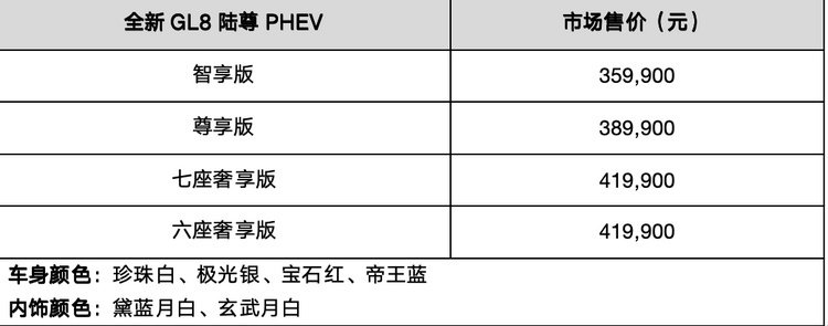 上汽通用三品牌齐上新，GL8 PHEV、IQ 傲歌、探界者 Plus打