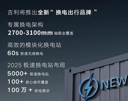 吉利x力帆加码“车电分离”新模式，换电车系全球征名开启