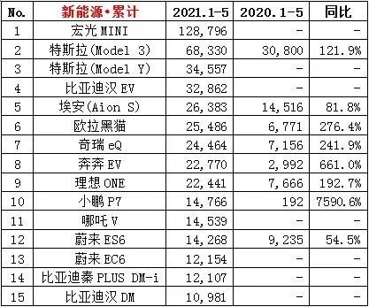 未来宝马纯电车会抢了谁的蛋糕？
