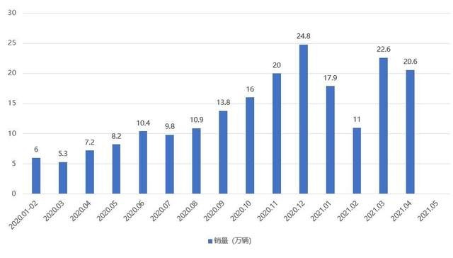 解决一切用车“痛点”为何要选择比亚迪DM-i超级混动车?