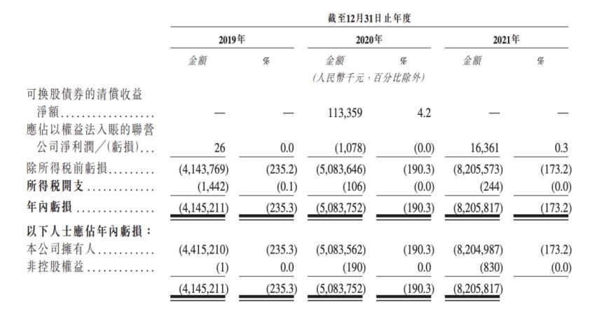 威马汽车先关门店后裁员，又降薪取消年终奖，能挺过这个寒冬吗？
