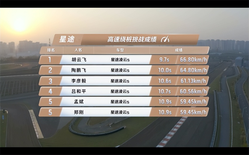 星途凌云S“72小时接力直播挑战赛”再创佳绩