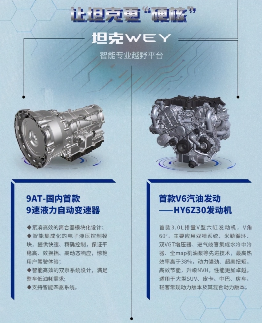 长城全尺寸皮卡上海车展亮相,3.0T+9AT超越同排量BBA
