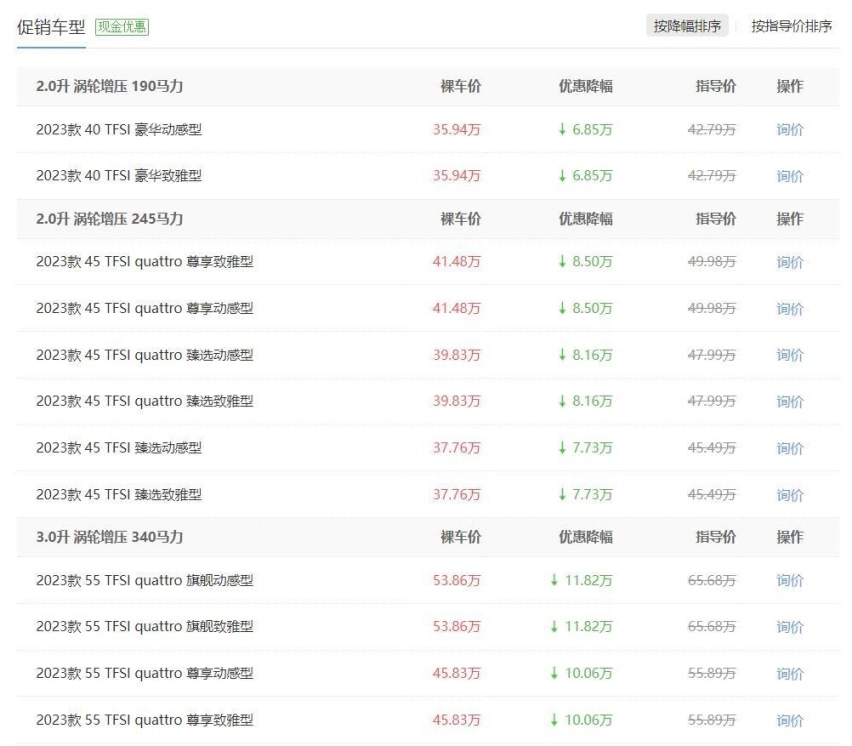 最高降幅超11万，奥迪A6L“价格大跳水”：我糊了，你们随意！