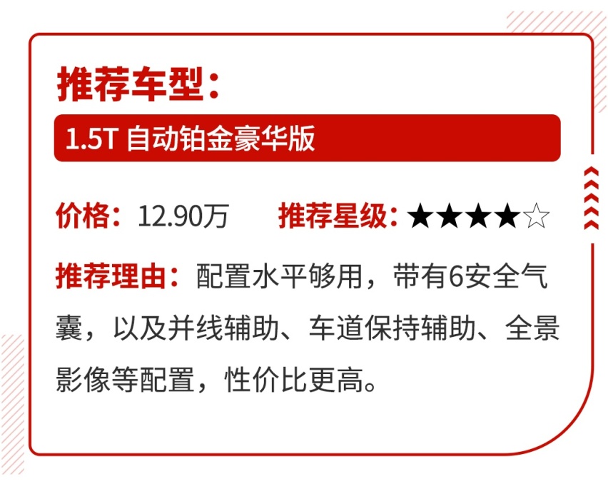 1分不花多50马力，10来万这些热门车千万别买错！