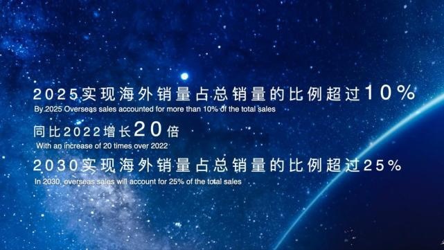 All in 新能源，2025年红旗要超50万辆，技术领先比亚迪保时捷