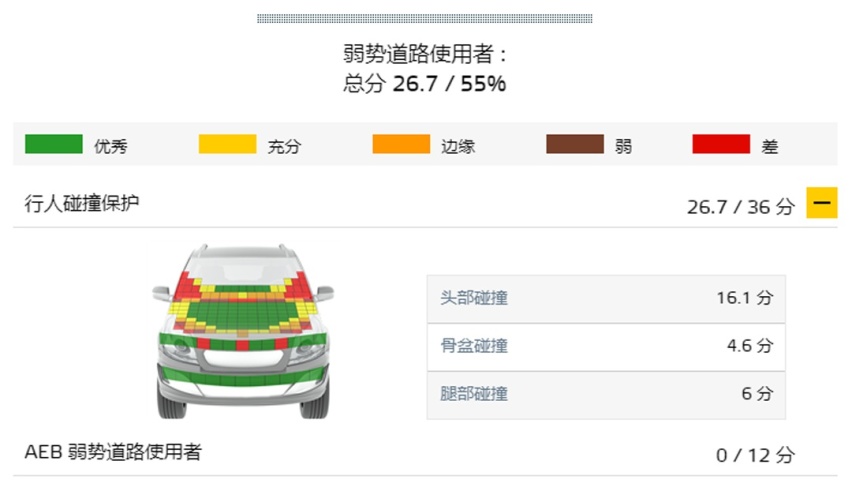 撞完以后，哪些车够硬够扎实，一眼就看出来了！