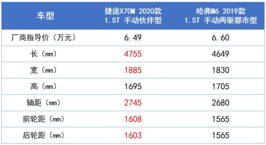 捷途X70M是如何引领“新时代刚需”的？