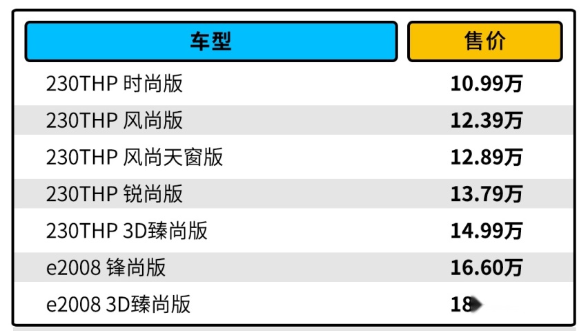 10.99万起，刚刚上市的全新小型SUV哪款更值得买？