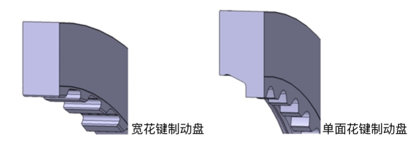 布雷博为2024年F1所有赛事供应制动系统