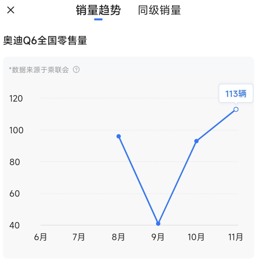 上汽奥迪摆烂每一款，既无销量也无排面，贾鸣镝如何破局？