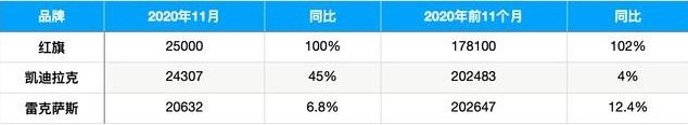 红旗E111实车现身，轴距近3米，网友：又是爆款无疑