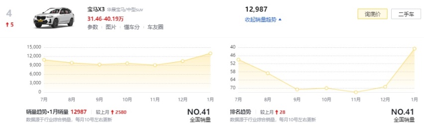新一代宝马X3内饰曝光，向新5系看齐，配曲面双联屏+拨杆式换挡