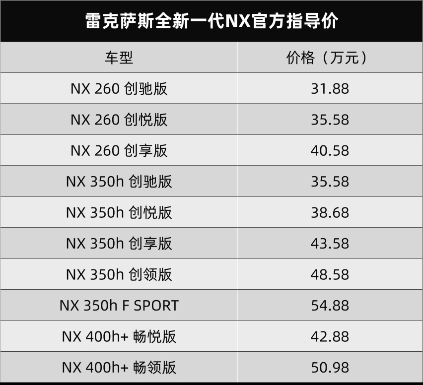 31.88万元起，雷克萨斯全新NX上市，准备好加价了吗？
