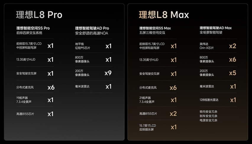 售价33.98万元起，理想L8正式上市，理想L7开启预售