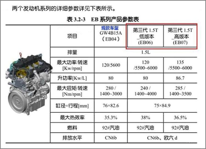 用上1.5T四缸机还有旋钮换挡！国产SUV一哥换代后又要大卖