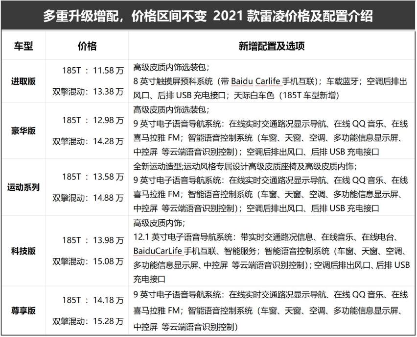 2021款雷凌全系上市，新增全新运动系列