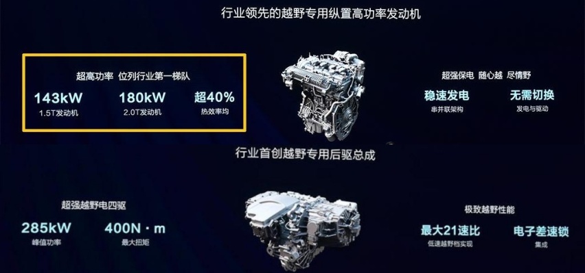 DMO+云辇P，方程豹用硬核电四驱跟传统越野“打一架”