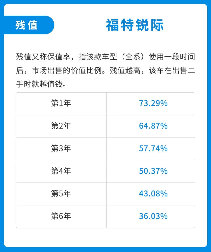 标配2.0T+四驱的20万级合资SUV，一次保养100多块?