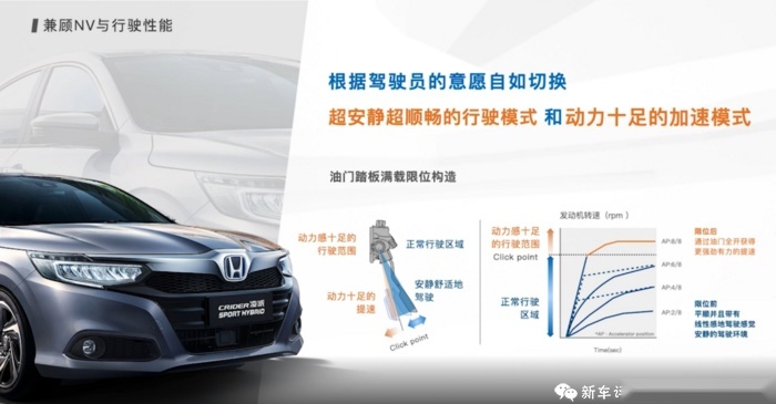 凌派锐·混动技术参数发布 百公里综合油耗仅4L