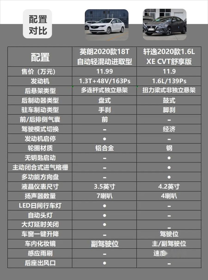 预算12万左右，选混动还是自吸？别克英朗与日产轩逸该怎么选？