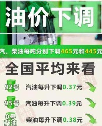 喜大普奔 油价重回“6”时代 终于敢开车出门了