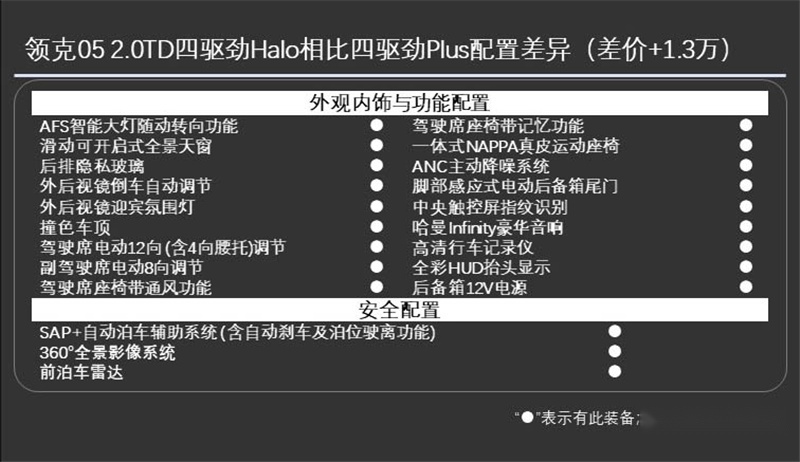 20万落地选哪款？领克05购买指南告诉你